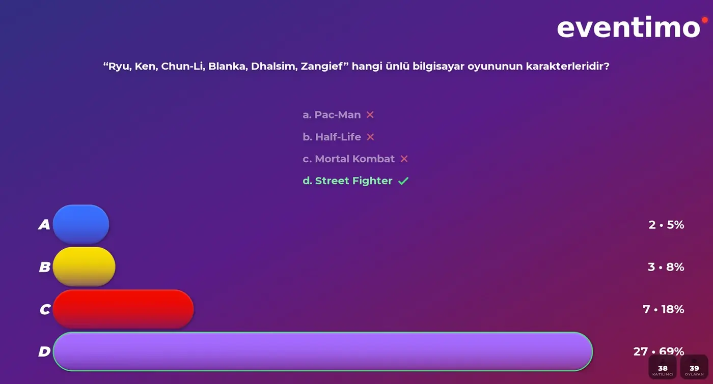Kurumsal quiz yarışmasında soru sonrası cevap dağılımı ve işaretlenmiş doğru cevap